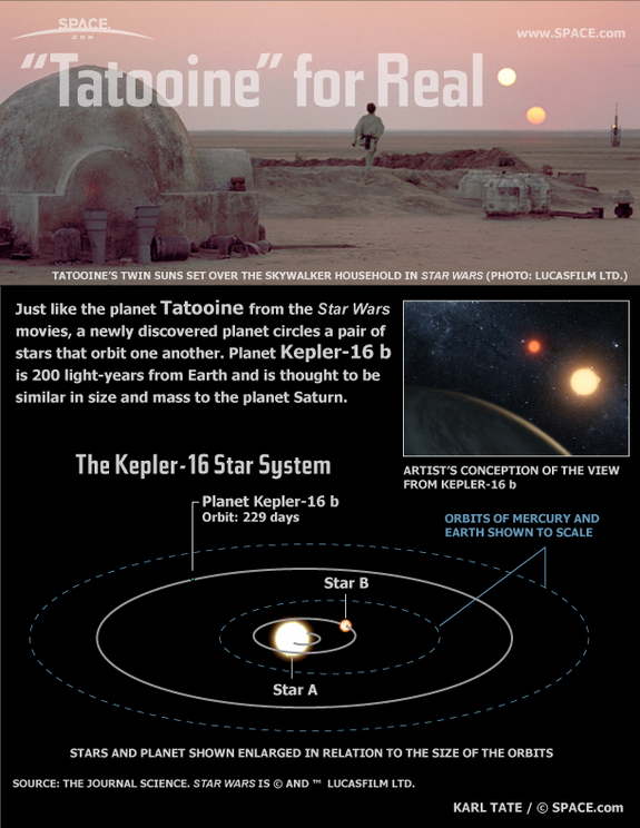 Tatooine pour de vrai Tatooine pour de vrai