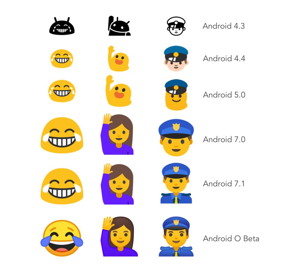 Evolution des Emoji sous Android