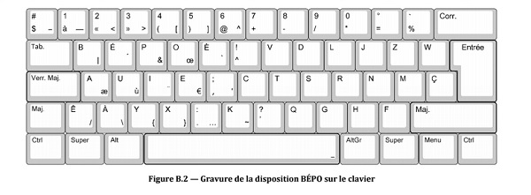 Clavier Bépoè