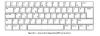 Le clavier Bépoè succédera-t-il au clavier Azerty ? Le clavier Bépoè succédera-t-il au clavier Azerty ?