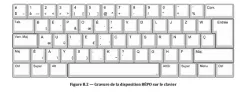 Le clavier Bépoè succédera-t-il au clavier Azerty ?