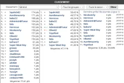 Squiiich82 champion d&#039;automne 2018