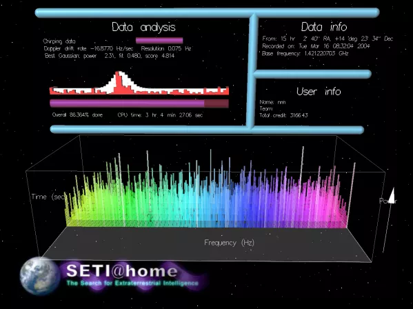 Seti@Home Seti@Home