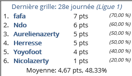 Le classement de cette journée Le classement de cette journée