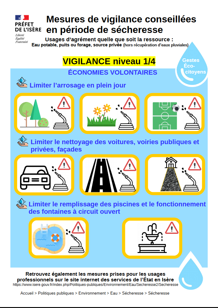 Fiche vigilance sécheresse Fiche vigilance sécheresse