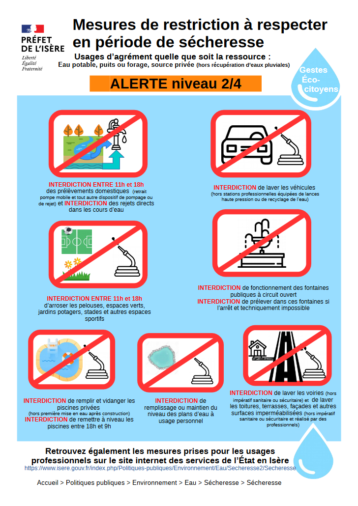 Fiche alerte sécheresse Fiche alerte sécheresse