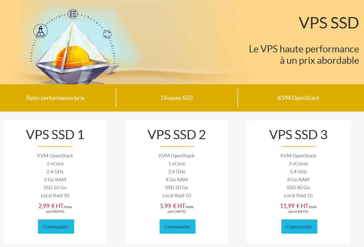 Les VPS d'OVH en 2017 Les VPS d'OVH en 2017