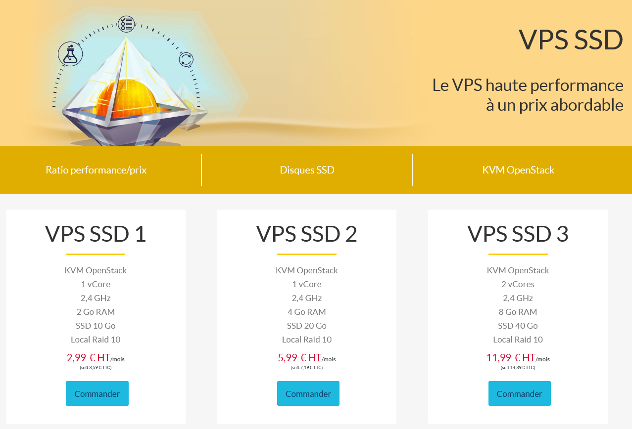 Les VPS d'OVH en 2017