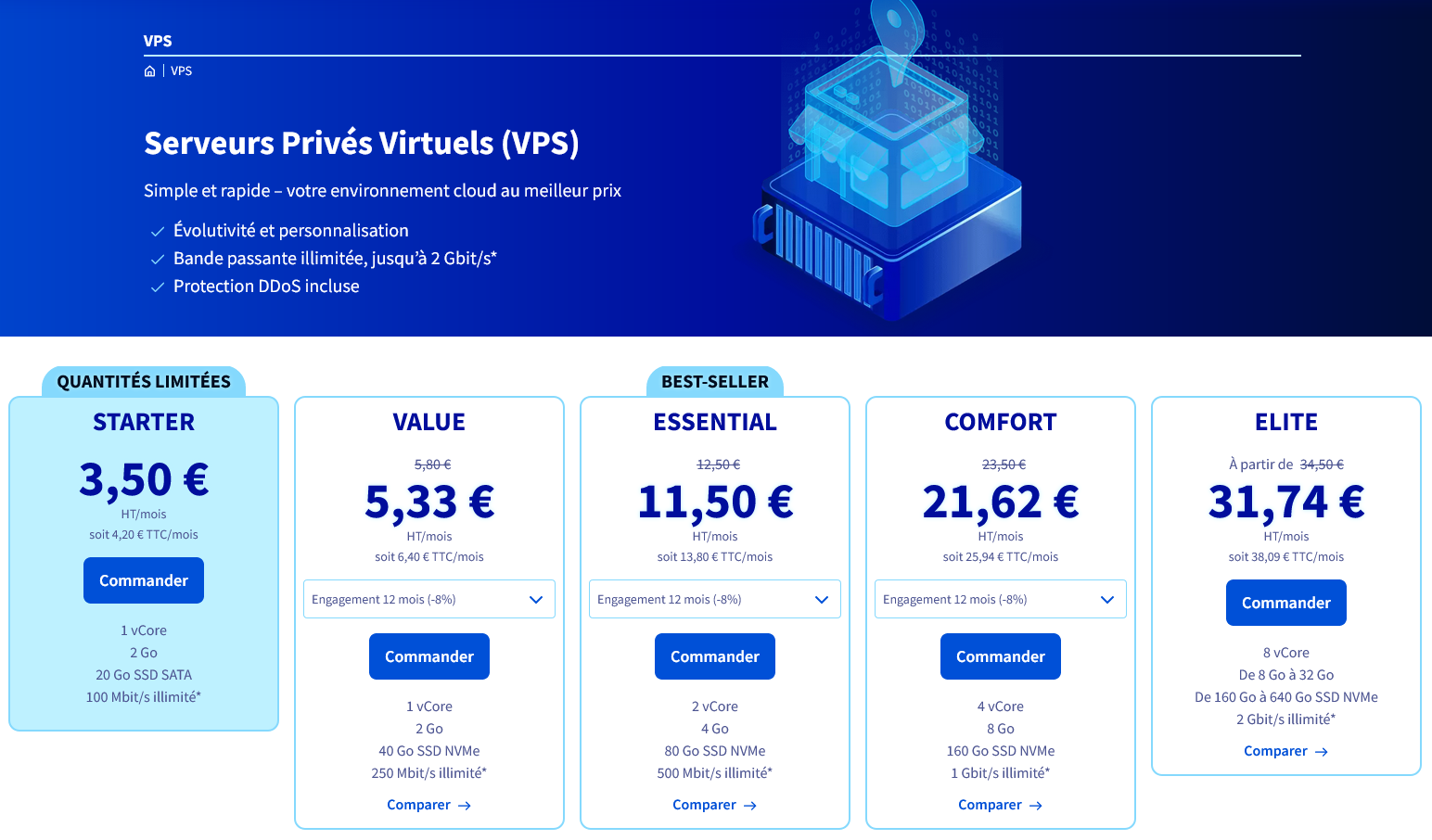 Les VPS d'OHV en 2023 Les VPS d'OHV en 2023