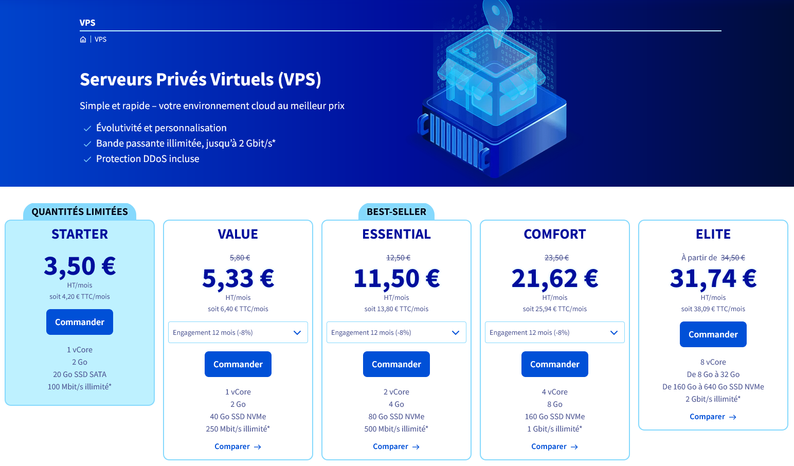 Les VPS d'OHV en 2023