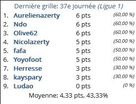 classement de la 37e journée de L1 2023 classement de la 37e journée de L1 2023