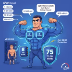 Maintenance terminée - Surclassement du serveur