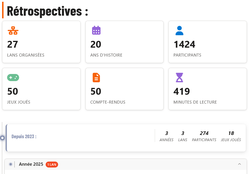 La page d'index des LAN