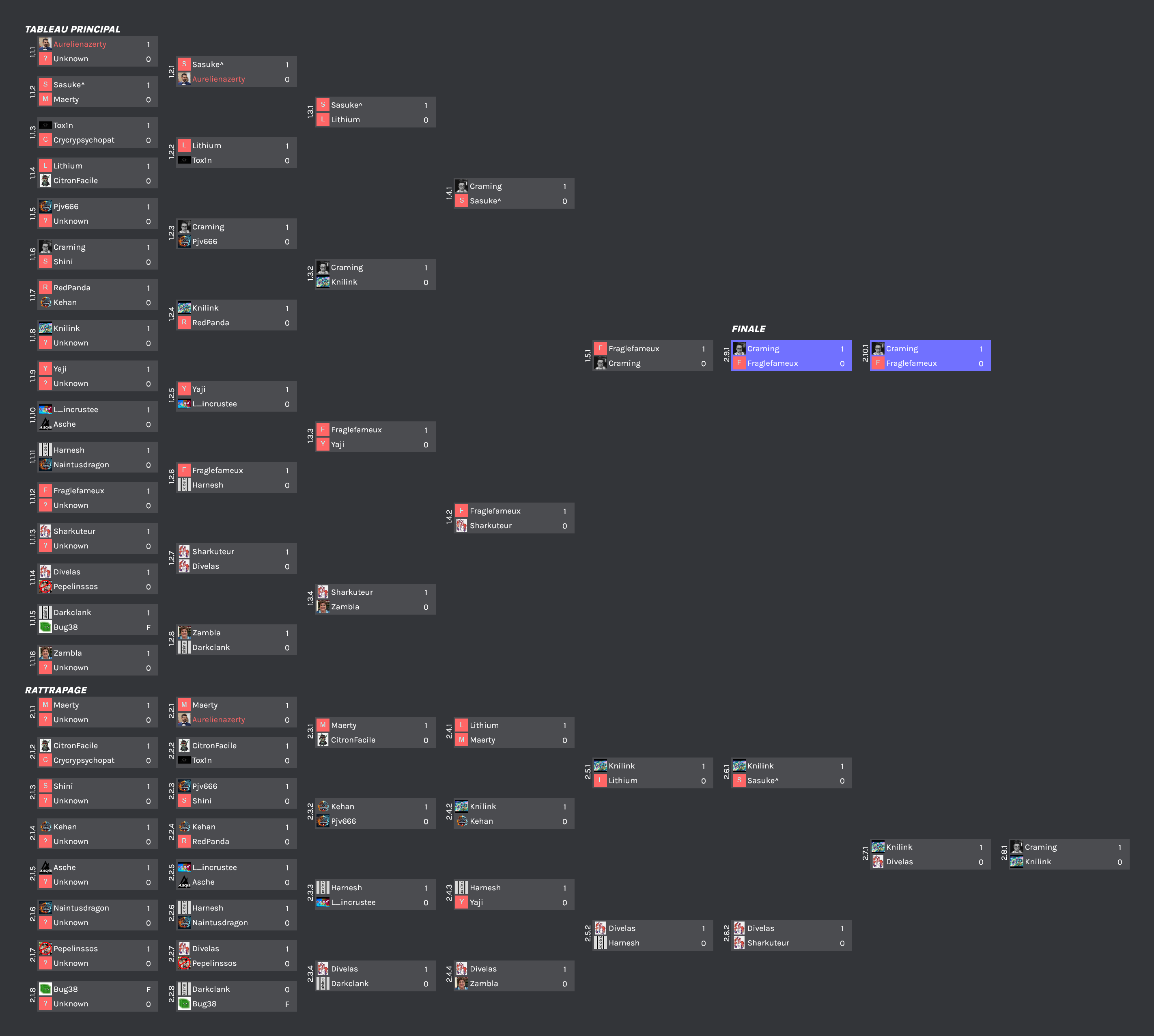 L'arbre complet du tournoi DDR