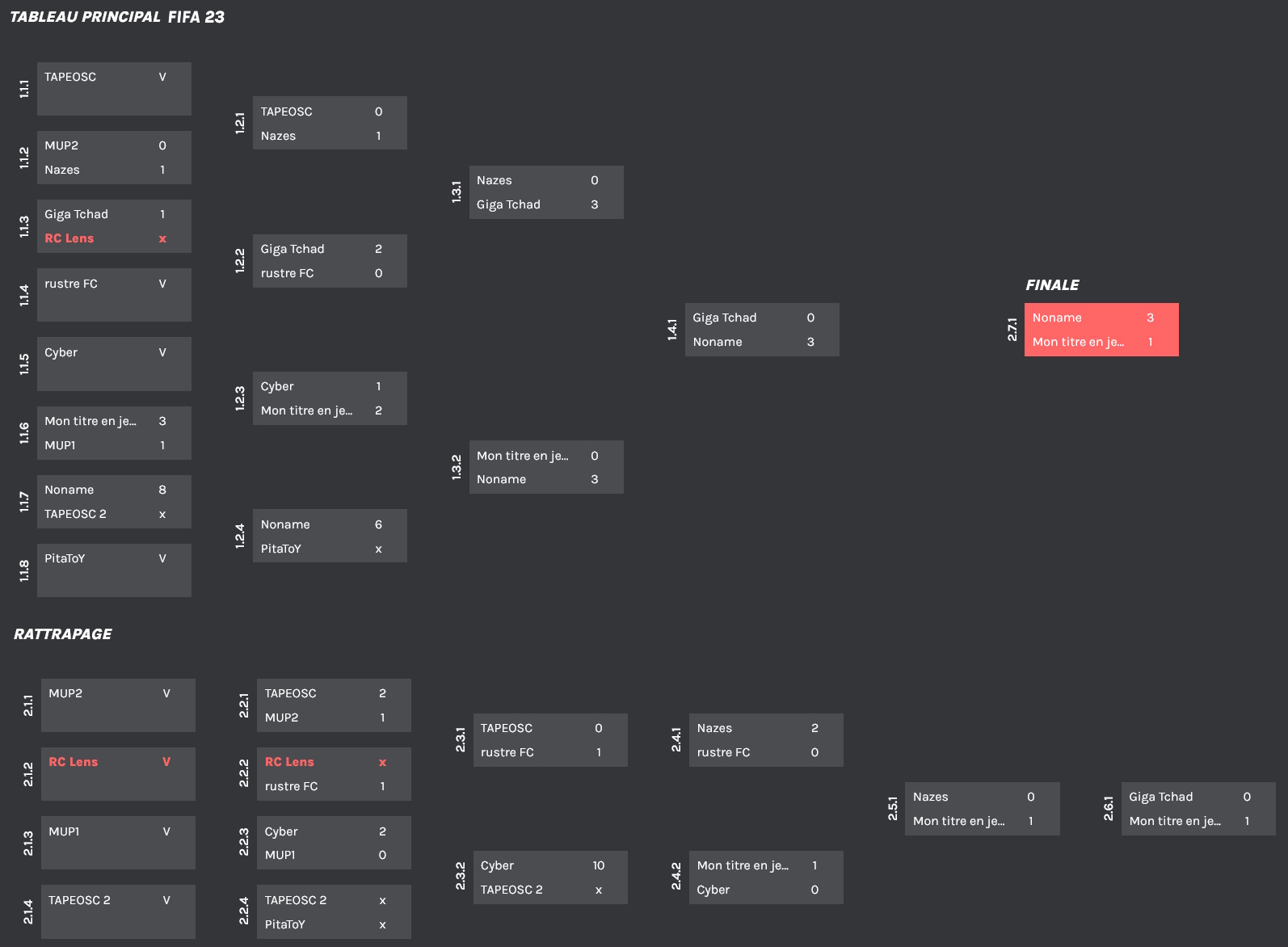 L'arbre complet du tournoi FIFA 23