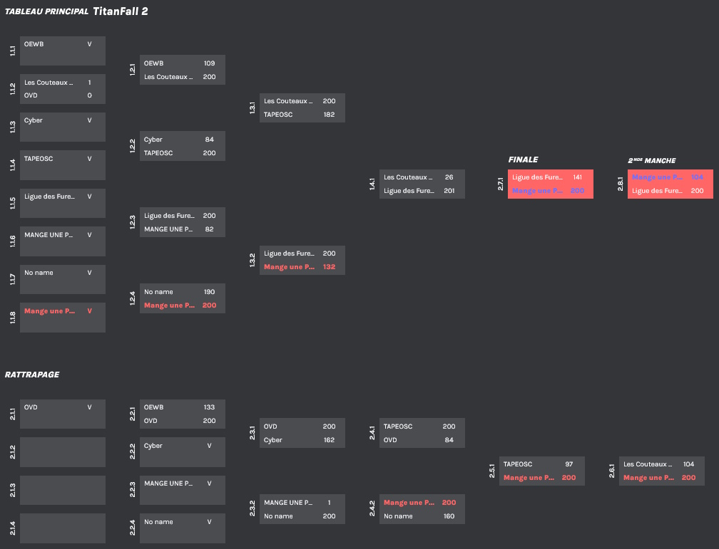 L'arbre complet du tournoi TitanFall 2