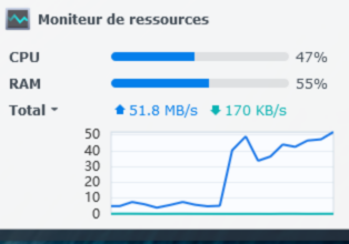 Mon NAS a été violé pour rien !