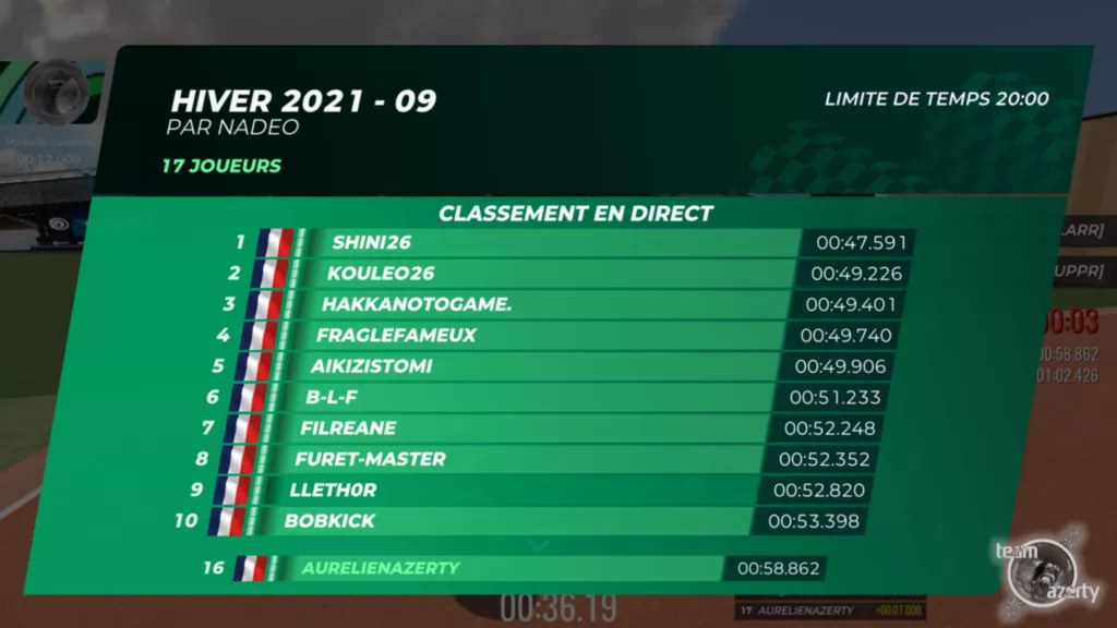 Classement sur Winter 2021-09