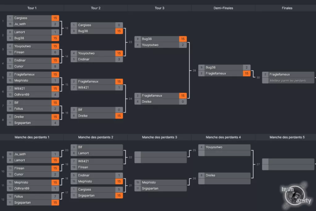 Tableau du tournoi Blobby Volley