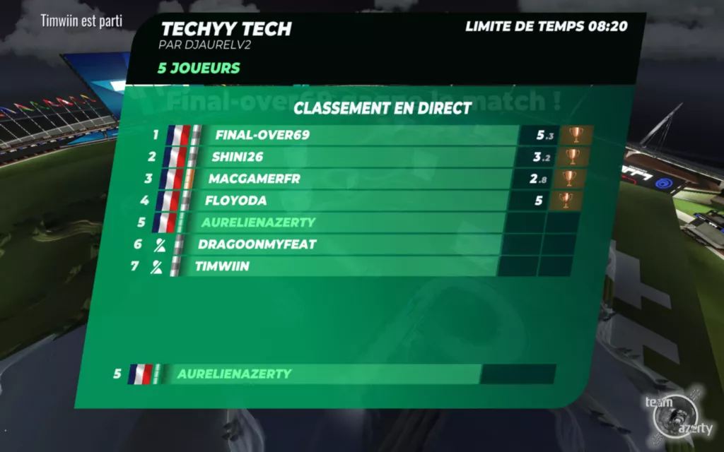 Le classement sur techyy tech